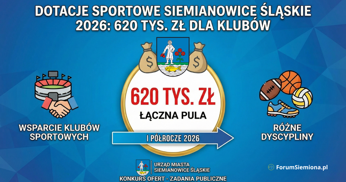 Dotacje sportowe Siemianowice Śląskie 2026: 620 tys. zł dla klubów 2 Grafika informacyjna Dotacje sportowe Siemianowice Śląskie 2026 z pulą 620 tys. zł dla klubów i różnych dyscyplin.