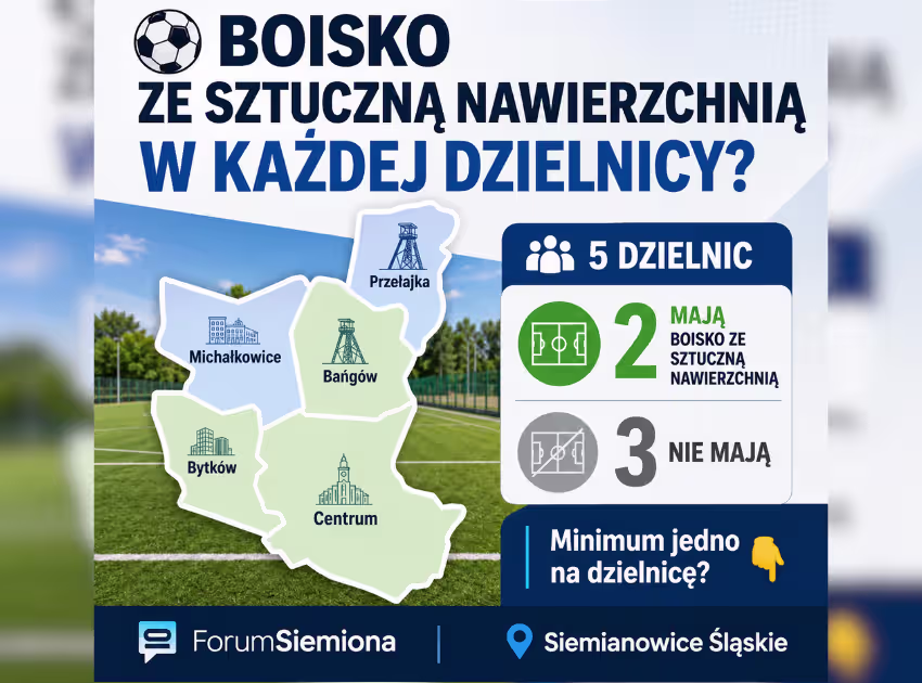 Boiska do piłki nożnej w Siemianowicach. Liczba nie mówi wszystkiego 2 Boiska do piłki nożnej w Siemianowicach ile ich naprawdę jest?