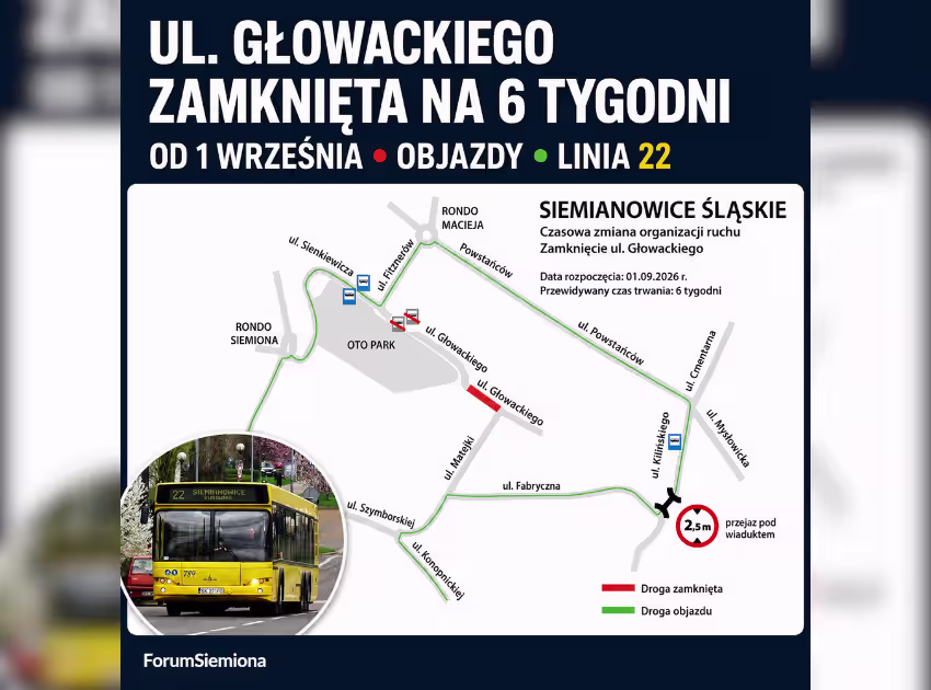 Zamknięcie ulicy Głowackiego w Siemianowicach. Objazdy i zmiana trasy linii 22 od 1 września 4 Zamknięcie ulicy Głowackiego w Siemianowicach – objazd i zmiana trasy linii 22